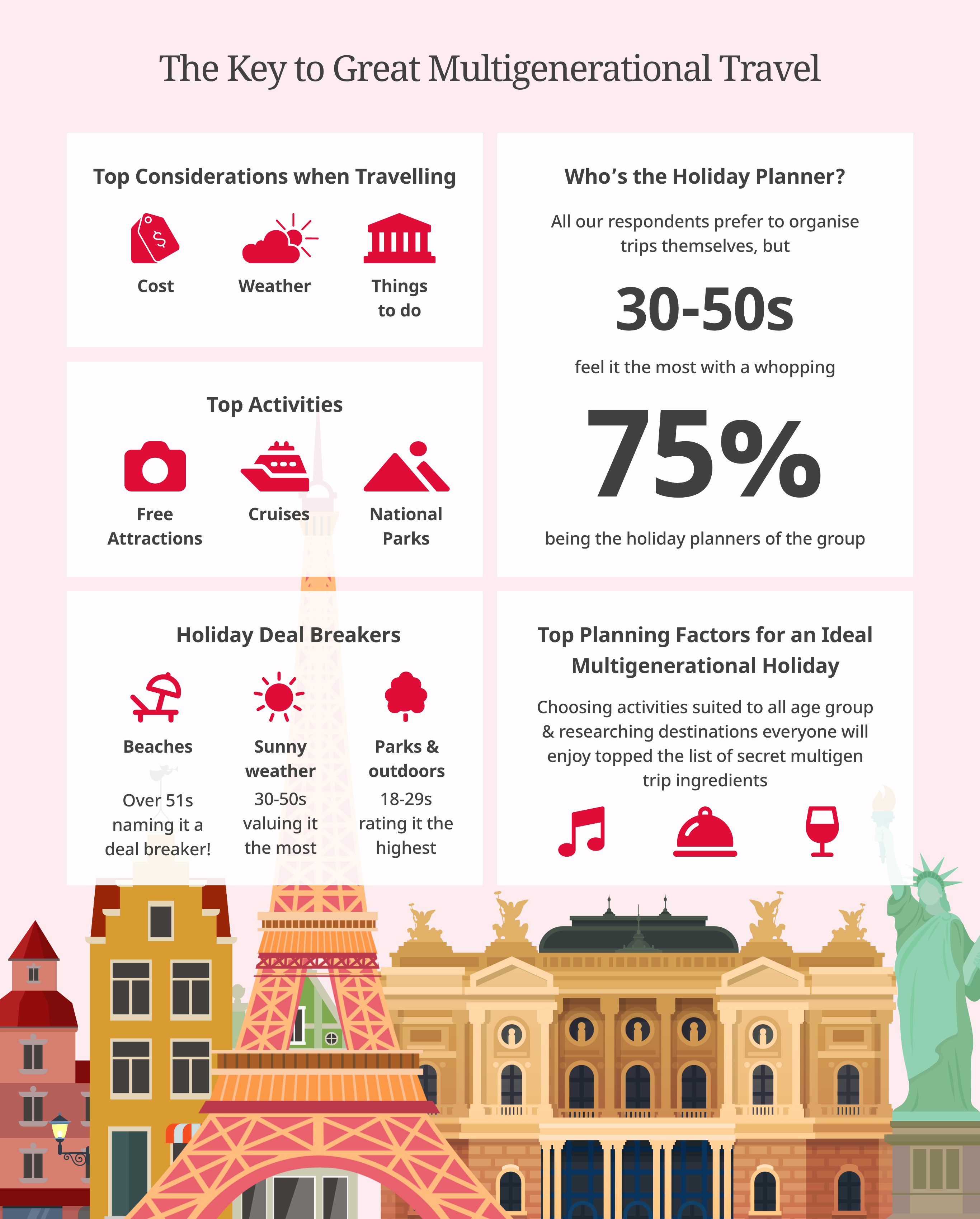 The key to great multi-generational travel infographic