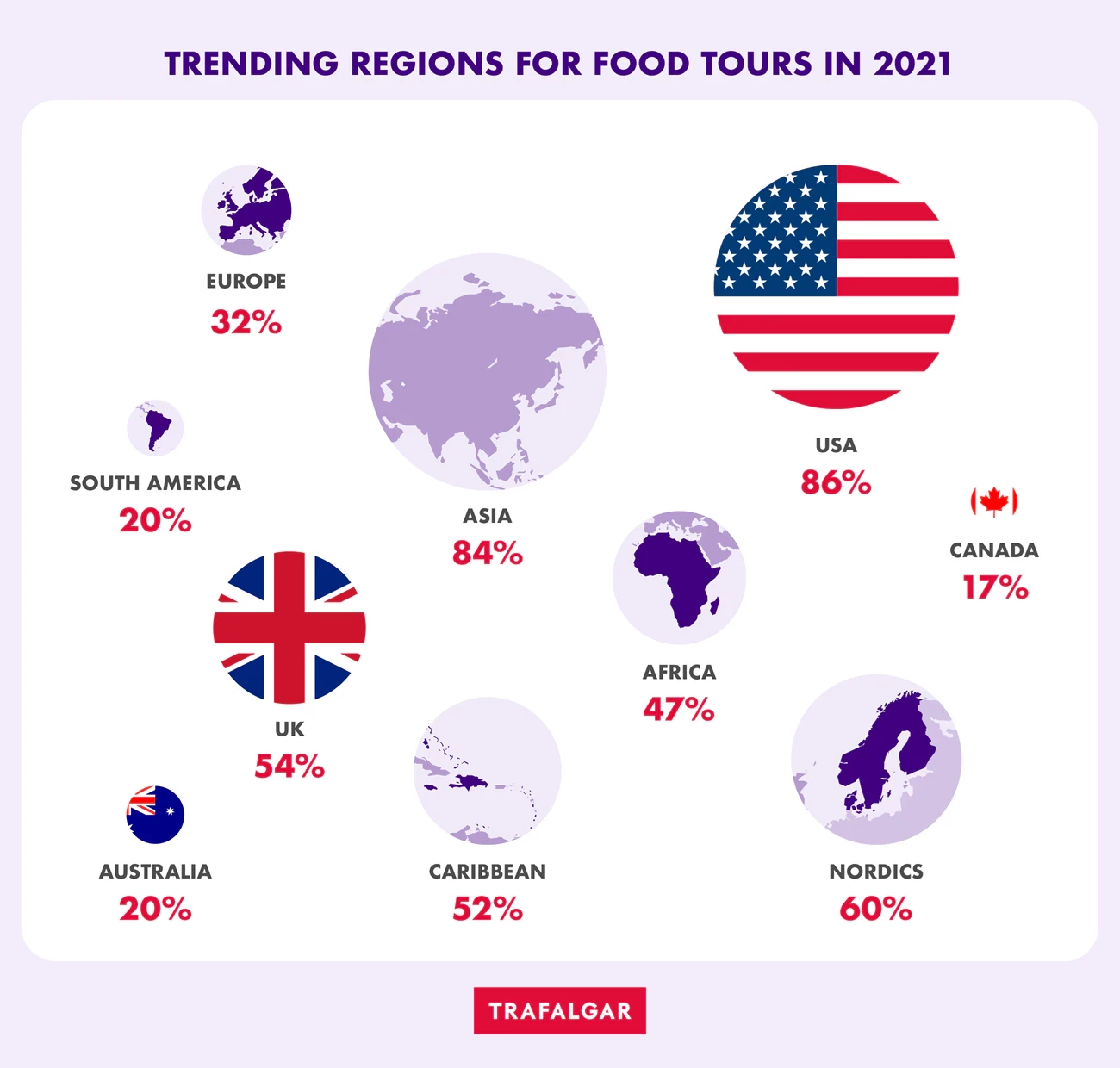 Trending regions 2021