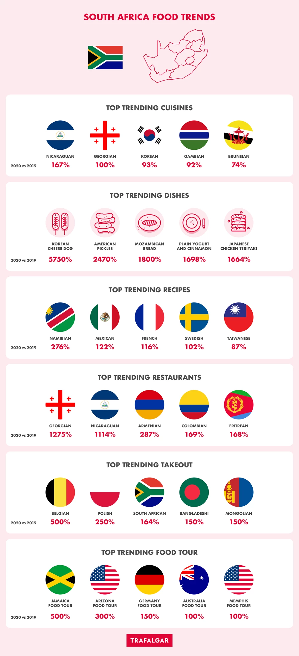 South Africa Food Trends