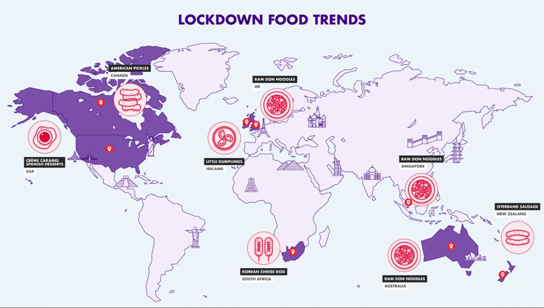 Lockdown Food Trends