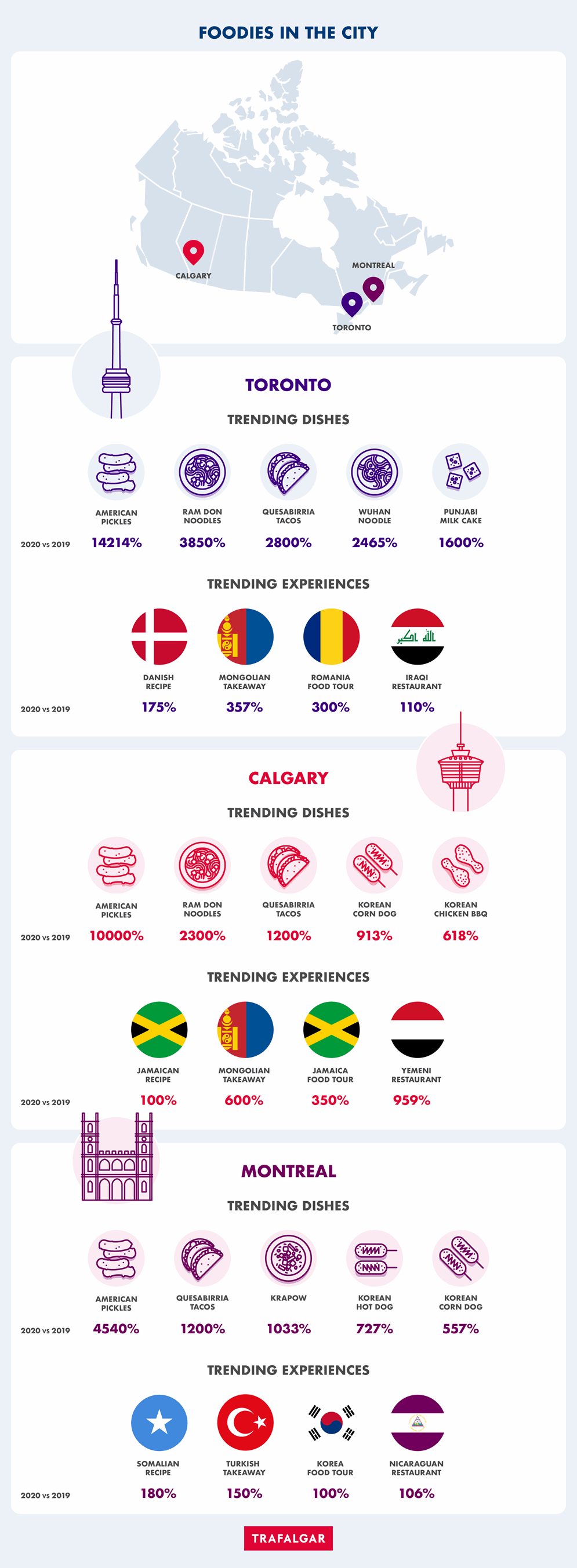 Canada foodies in the city