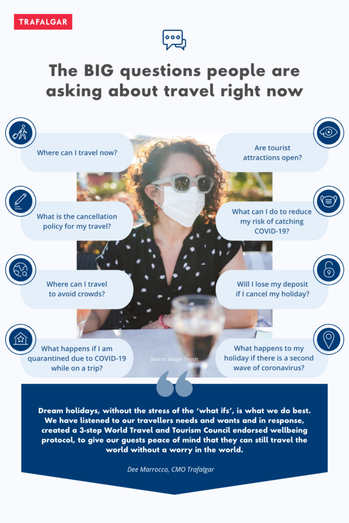 covid-19 travel questions