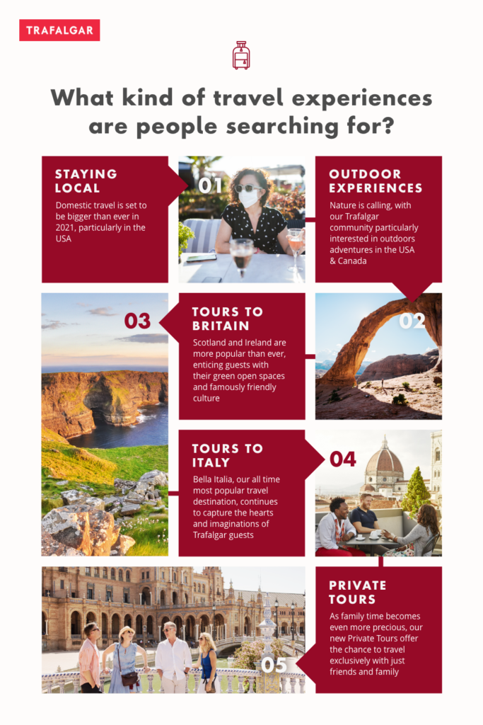 Trafalgar 2021 travel trends