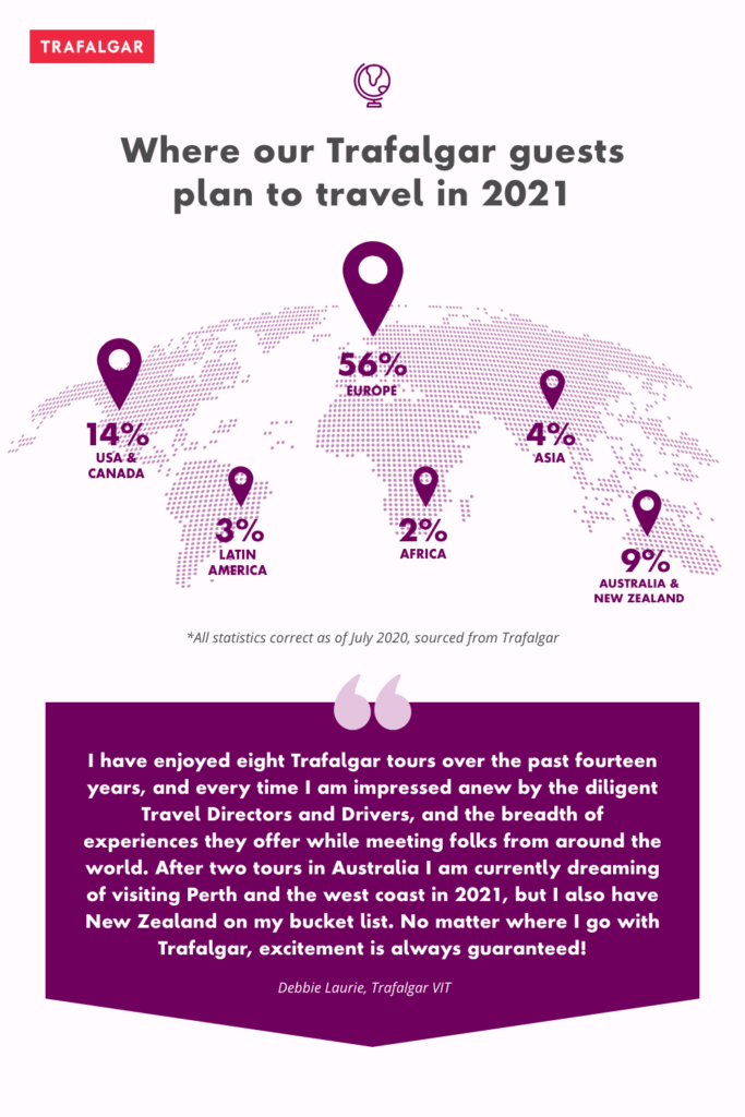 trafalgar infographic